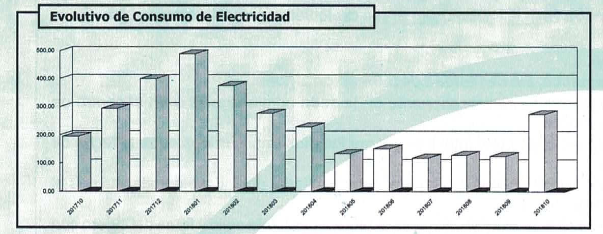 Parte 3 de la factura